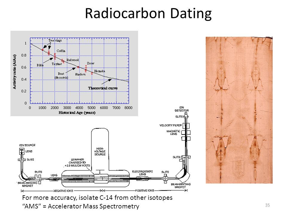 how is carbon dating not accurate how is carbon dating not accurate